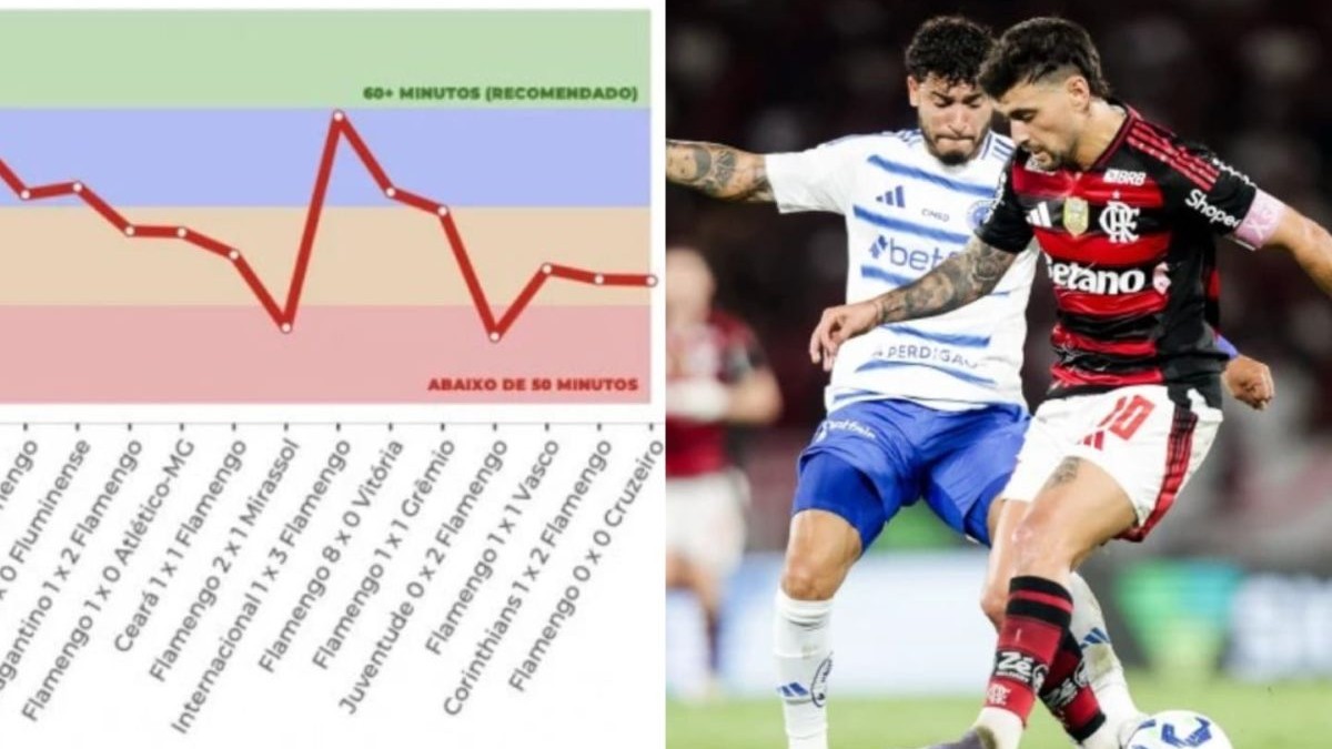 Flamengo protesta contra ‘jogos picotados’ no Brasileirão