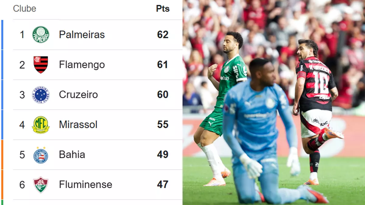 Flamengo pode recuperar liderança do Brasileirão hoje