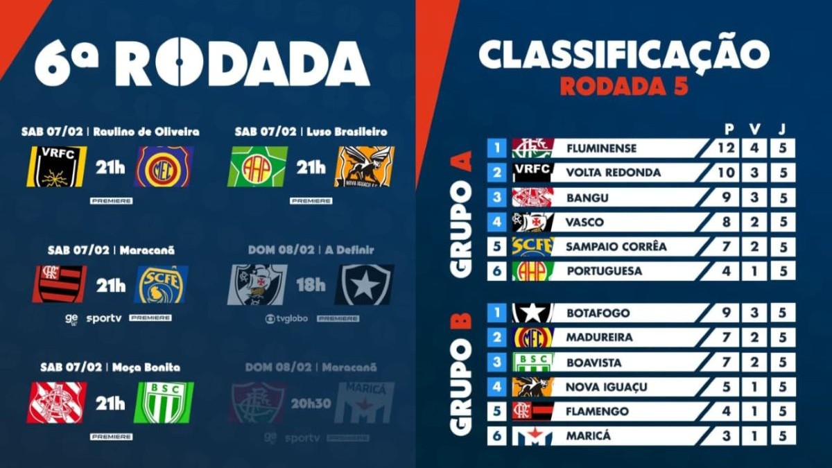 rivais têm pedreiras no Carioca