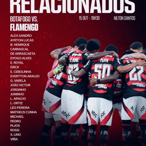 Filipe Luís divulga lista de relacionados para jogo do Flamengo x Botafogo