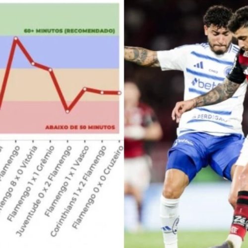Flamengo protesta contra ‘jogos picotados’ no Brasileirão