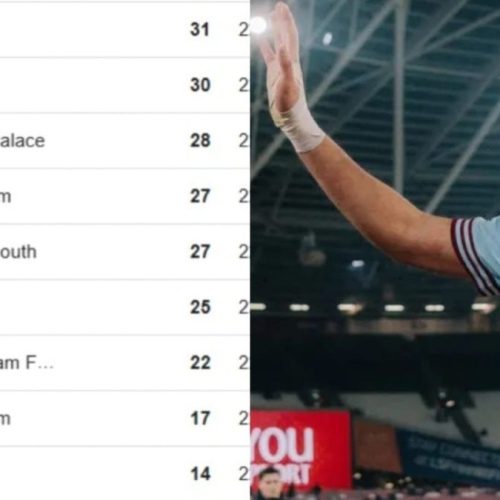 Time de Paquetá joga hoje pela Premier; resultado pode ajudar Fla