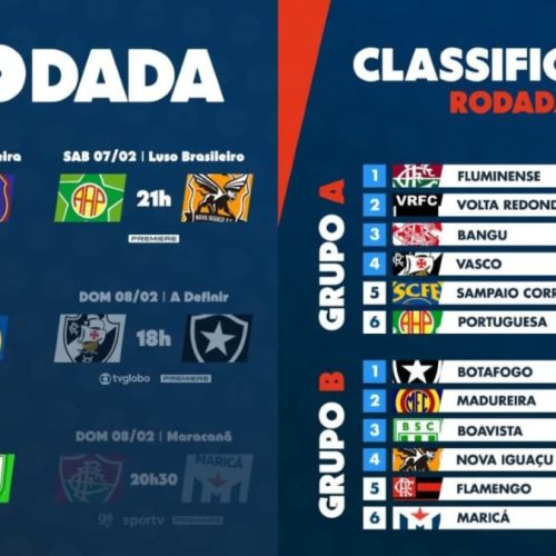 rivais têm pedreiras no Carioca
